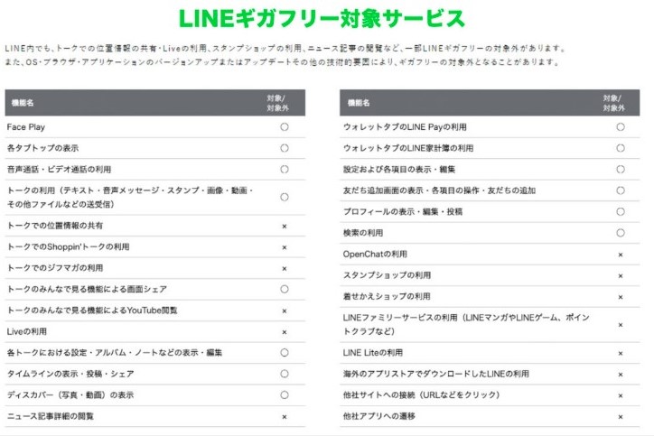 LINEMOギガフリー