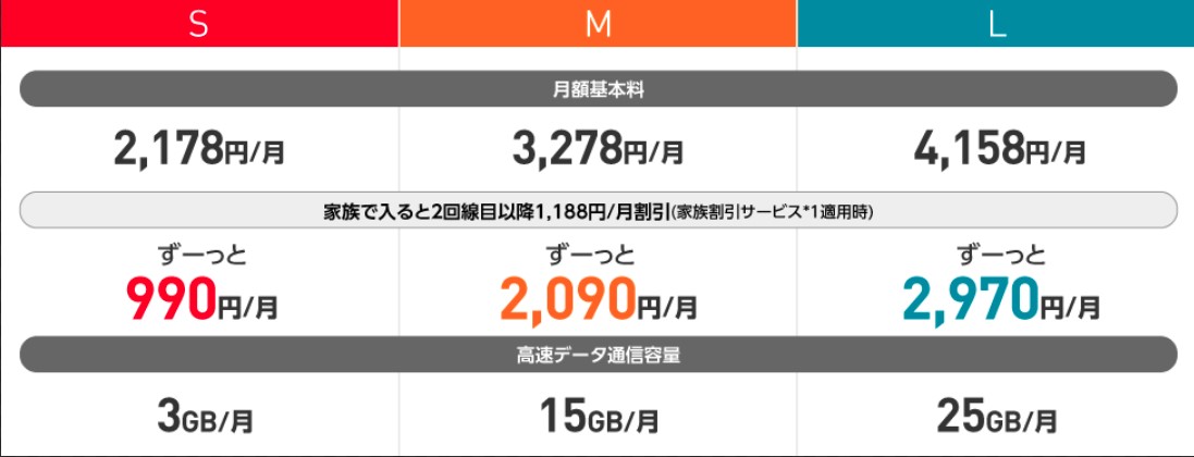 ワイモバイル料金表